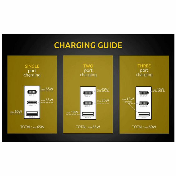 (Intenso) Punjač kučni, brzi, 1 x USB-A, 2 x UCB-C, 3A, 65W - Power Adapter W65ACC GaN