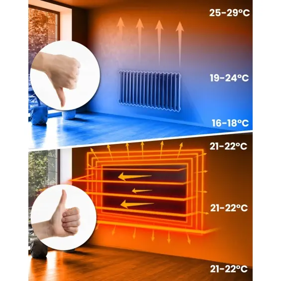 Berdsen BD-985 Wi‑Fi infracrveni grijaći panel 720 W