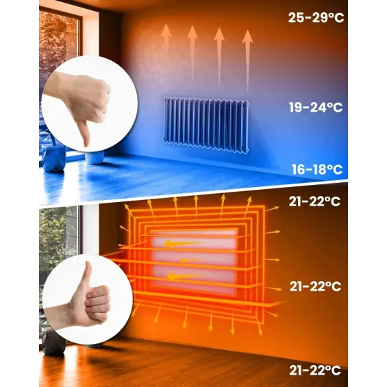Berdsen BD-992 – Infracrvena grijalica 1000 W, Wi-Fi, Tuya Smart, daljinski upravljač