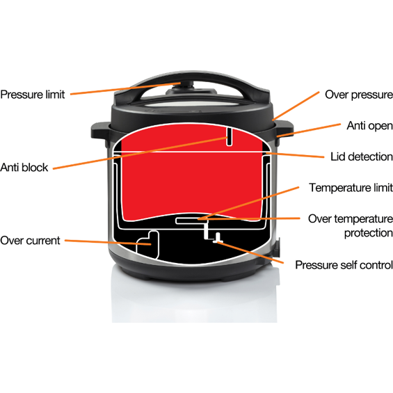 Gorenje MC6MBK – Višenamjensko kuhalo 6 L, 1000 W