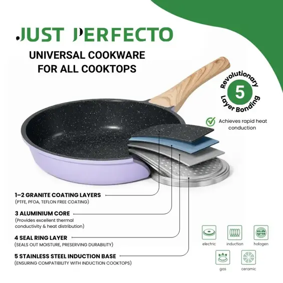 Just Perfecto JL-34 set posuđa s granitnim premazom, 13 dijelova, plavi