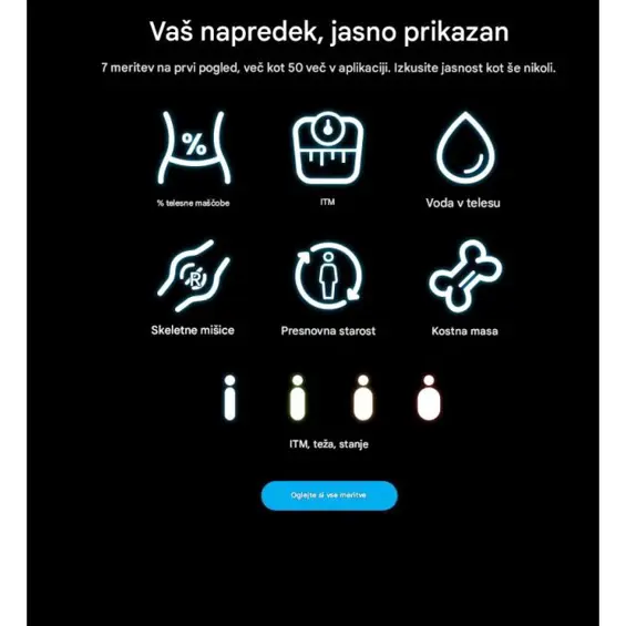 RENPHO MorphoScan Smart Body Scale