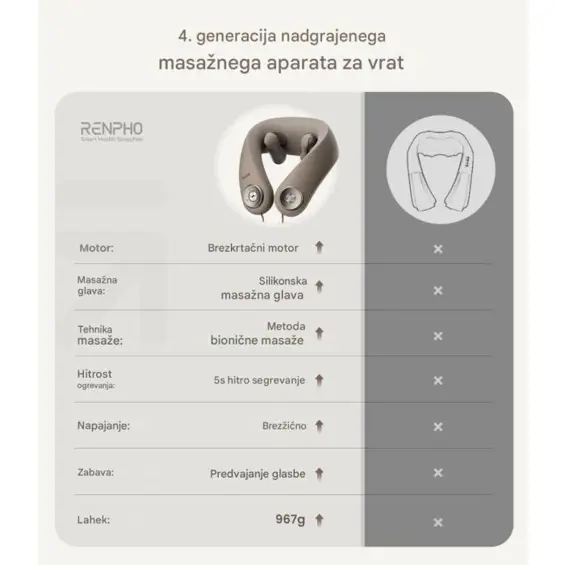 RENPHO PEU‑R‑L001‑GY  bežični masažer za vrat